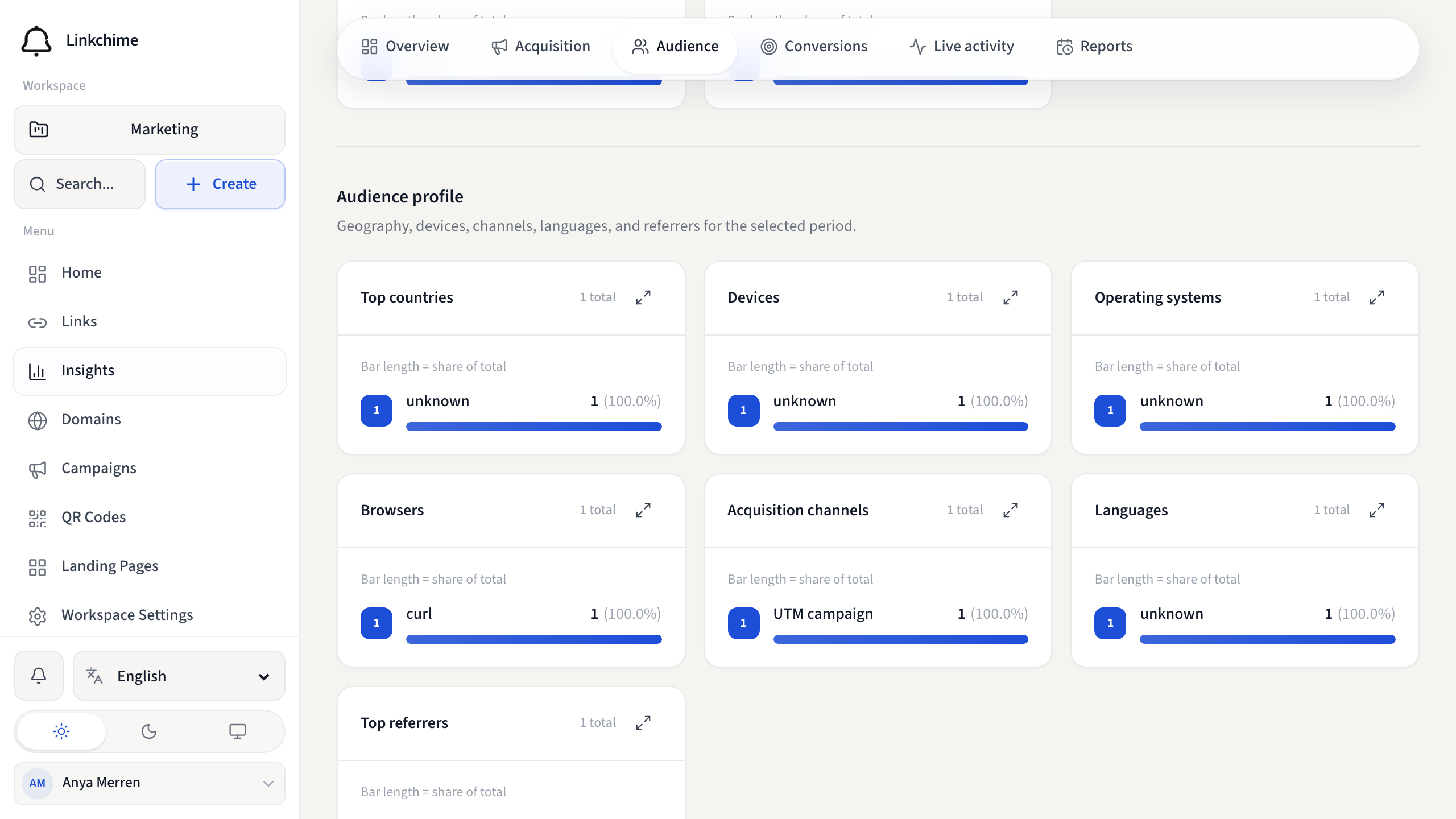 Insights Audience tab for geography and devices