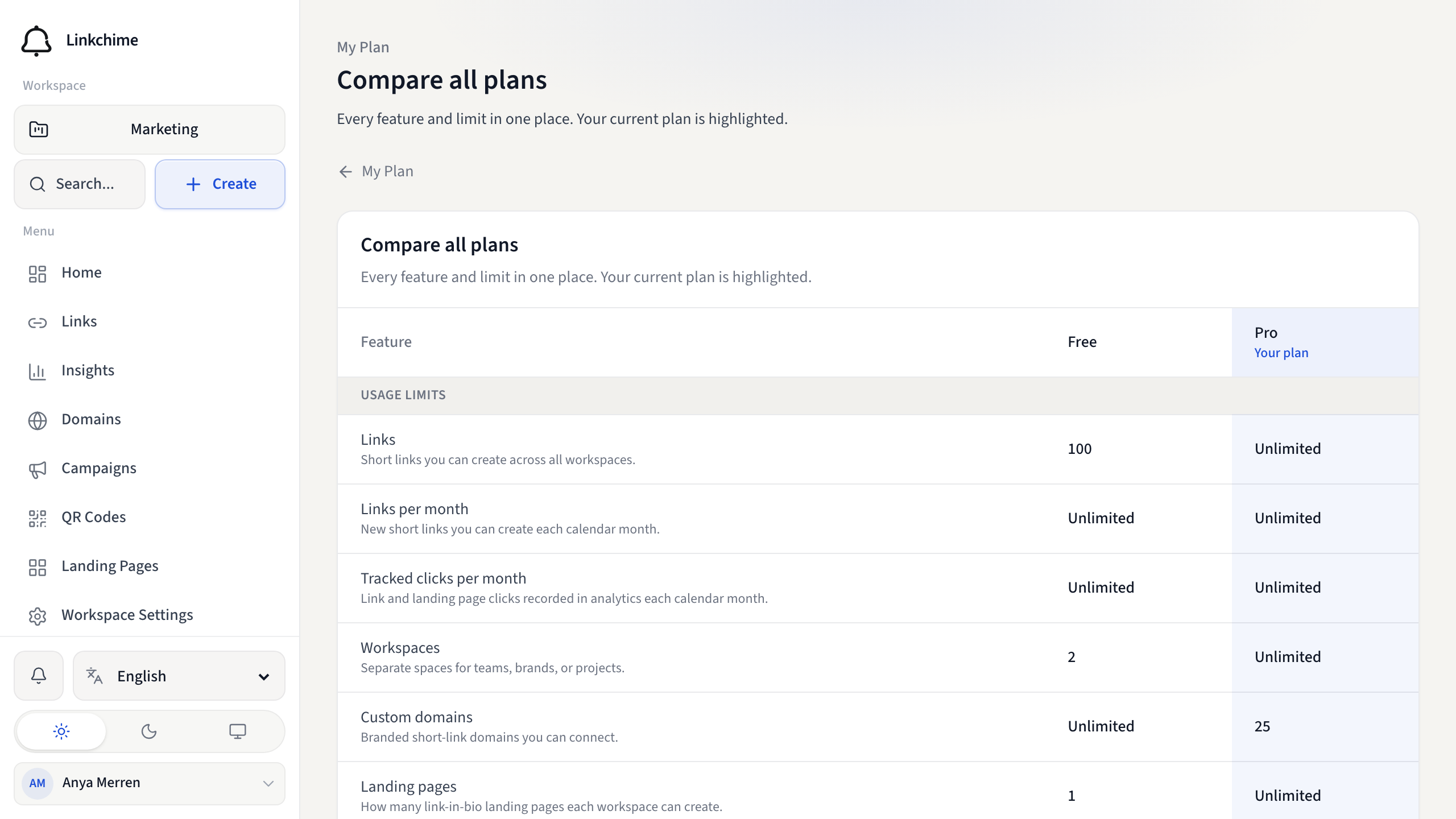 Plan comparison table with features and limits