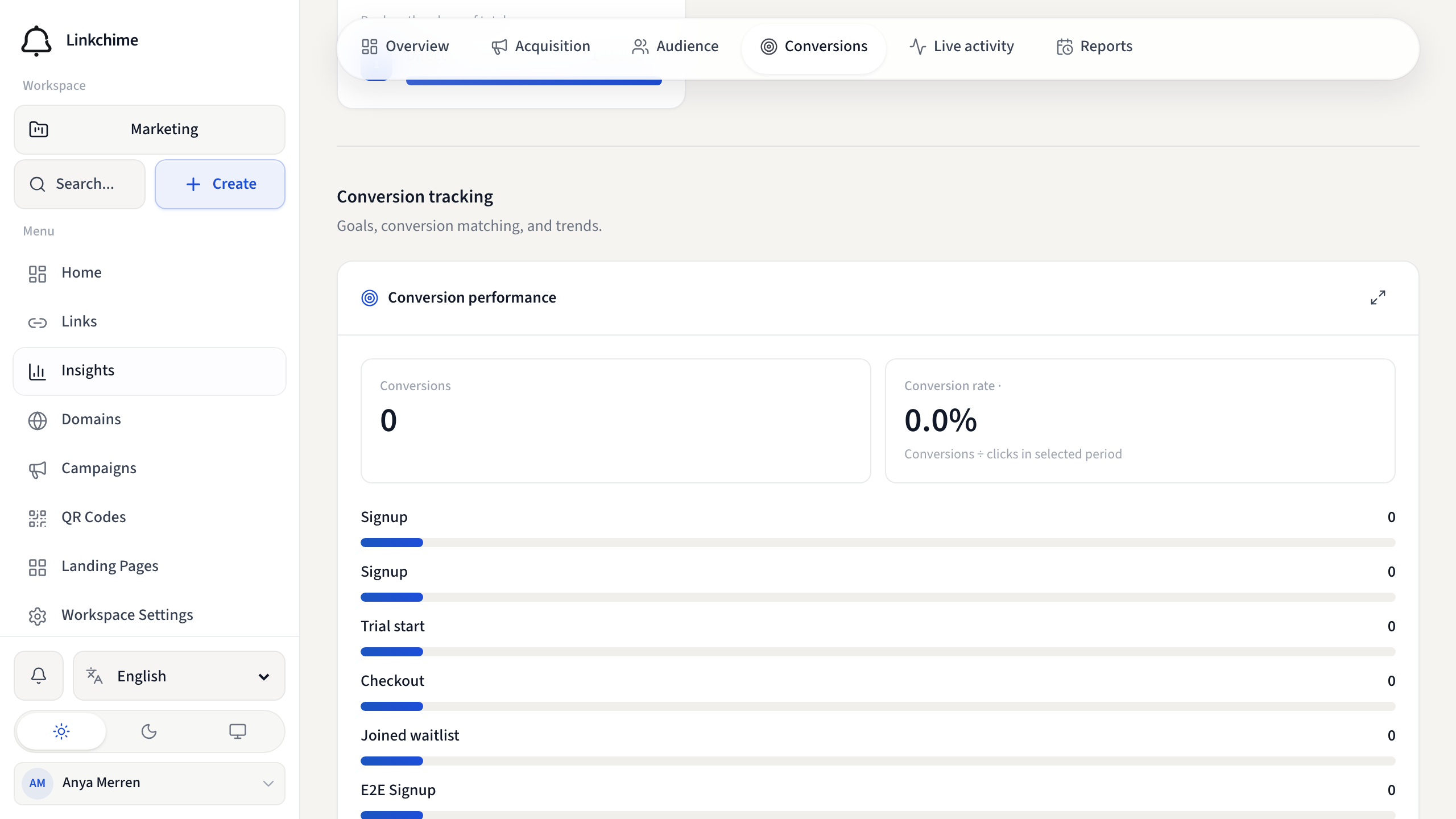 Insights Conversions tab for goals and funnels